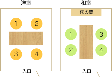 ご両親への挨拶の時、部屋に通されたらどの席に座るべき？