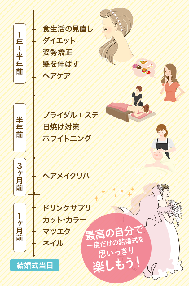 結婚式当日までの美容todo スケジュール 結婚情報サイトnacode